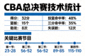 CBA总决赛技术统计文章配图