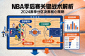 NBA季后赛战术分析文章配图