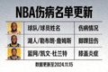 NBA伤病名单更新文章配图