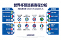 世界杯预选赛赛程分析文章配图